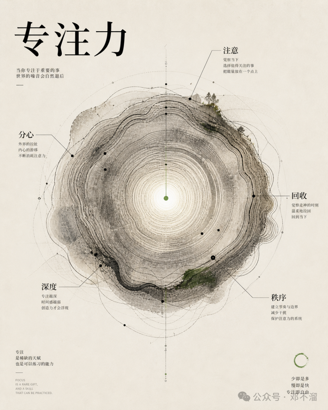 抽象概念图