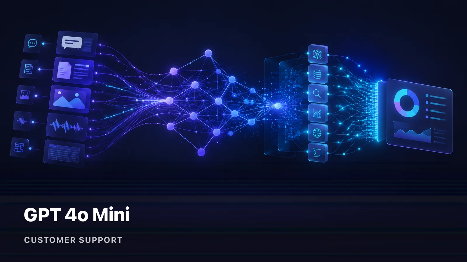カスタマーサポート支援 における GPT 4o Mini API の利用例